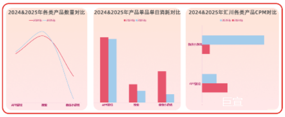 2025年春节前夕UC竞价广告投放情况 2025年春节前夕UC竞价广告投放情况