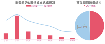 近年IP授权型产品通过UC广告投放的首款成功案例 近年IP授权型产品通过UC广告投放的首款成功案例