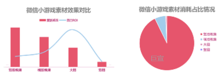 微信小游戏UC广告推广素材方向 微信小游戏UC广告推广素材方向