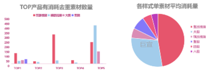 微信小游戏类产品进行UC广告推广以竖版视频为主 微信小游戏类产品进行UC广告推广以竖版视频为主
