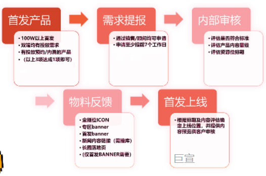 首发产品UC游戏频道专区申请方式 首发产品UC游戏频道专区申请方式