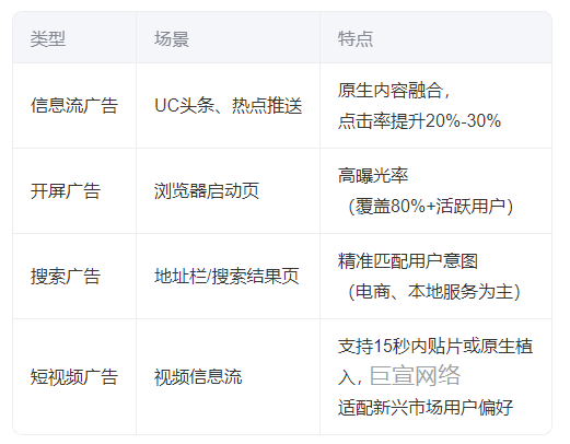 uc广告营销推广开户电话 uc广告营销推广开户电话