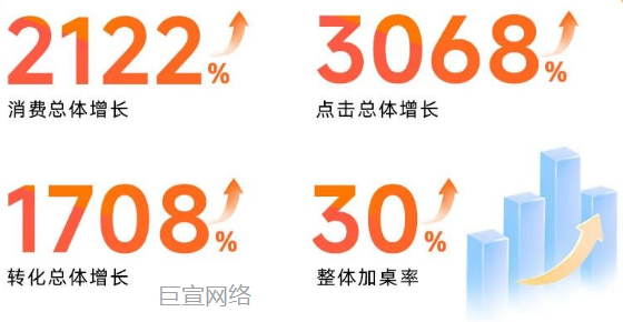 UC广告:效果亮点 UC广告:效果亮点