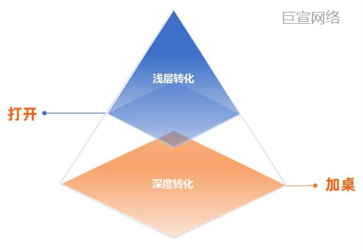 UC广告投放要求 UC广告投放要求