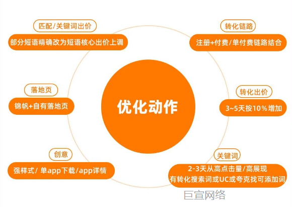 UC广告优化1 账户基建 UC广告优化1 账户基建
