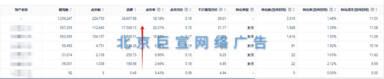 UC广告投放 UC广告投放