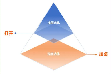 UC广告转化效果 UC广告转化效果