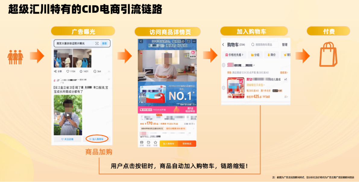 超级汇川大健康CID电商引流产品,高效智能提升引流转化 超级汇川大健康CID电商引流产品,高效智能提升引流转化