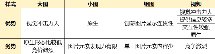 UC广告投放素材 UC广告投放素材