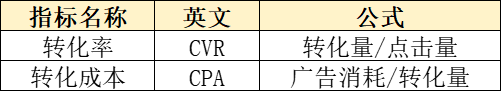 UC信息流指标公式 UC信息流指标公式