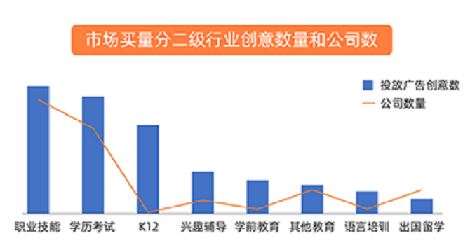 UC广告投放创意数对比 UC广告投放创意数对比