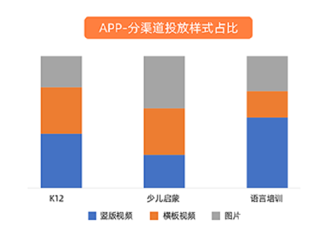 UC广告投放样式占比 UC广告投放样式占比