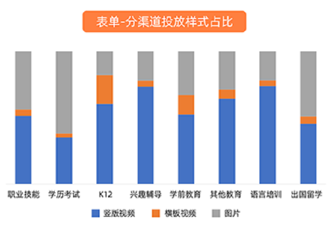 UC广告投放样式占比 UC广告投放样式占比