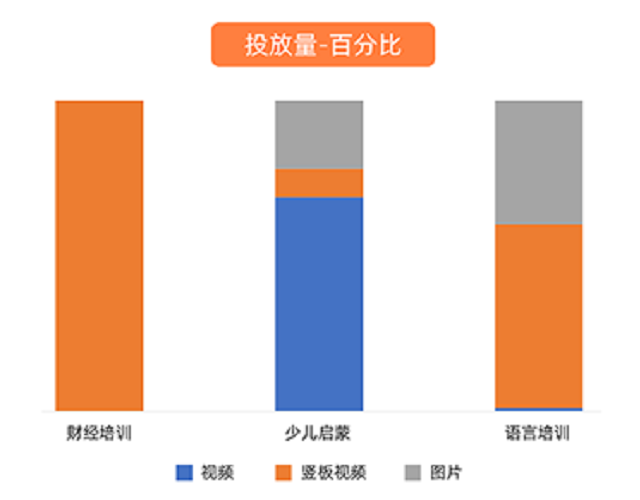 UC广告投放对比 UC广告投放对比