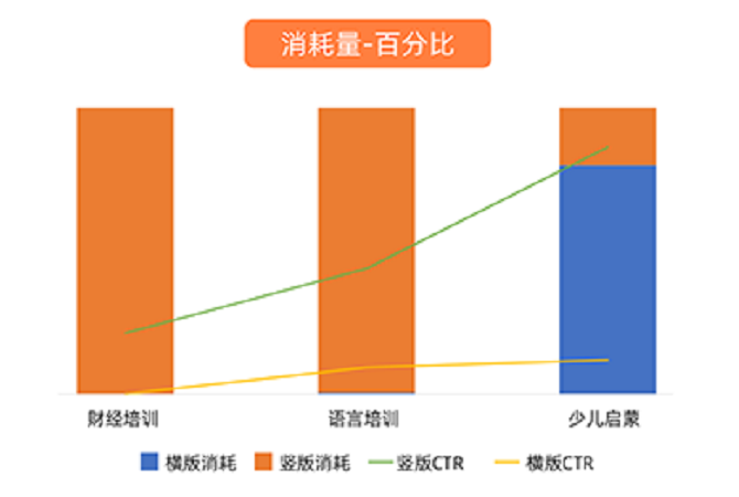 UC广告消耗对比 UC广告消耗对比