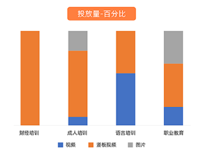 UC广告投放对比 UC广告投放对比