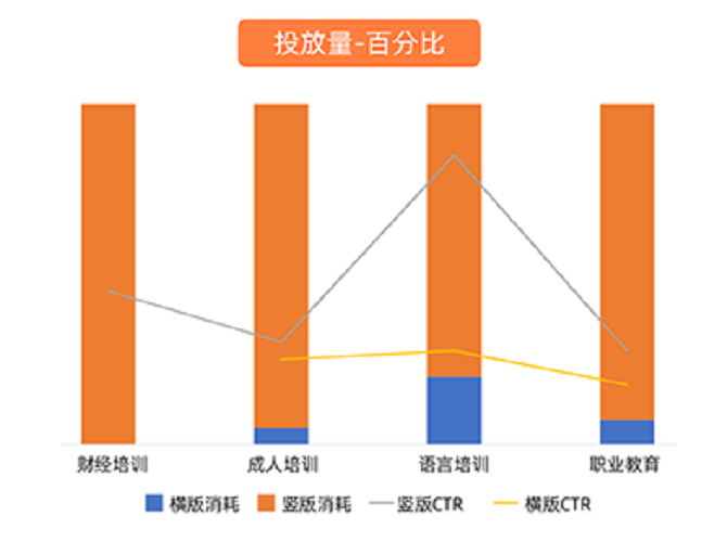 UC广告投放对比 UC广告投放对比