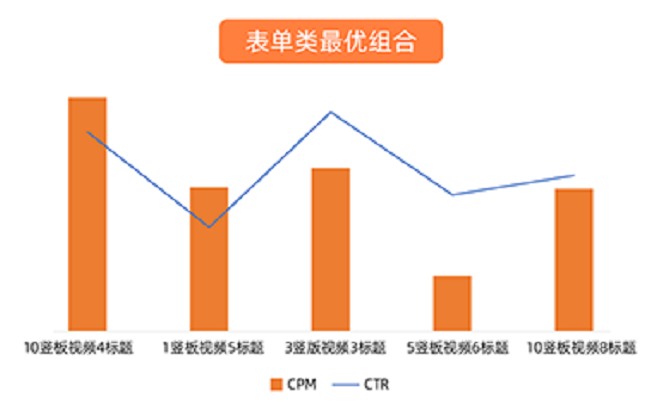 UC广告投放情况 - 了解程序化创意的最佳组合 UC广告投放情况 - 了解程序化创意的最佳组合