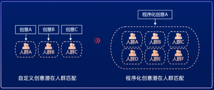 UC广告创意潜在人群匹配 UC广告创意潜在人群匹配