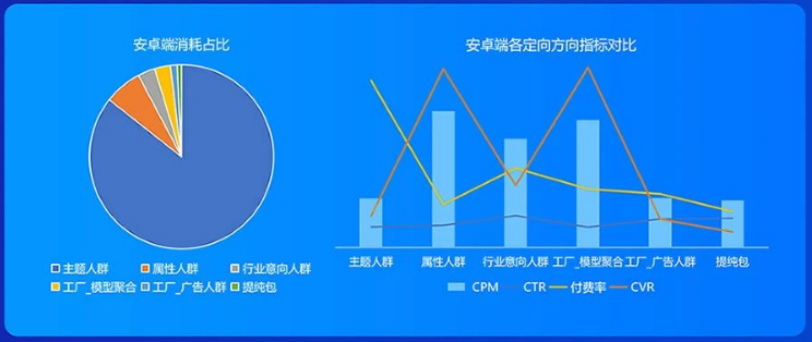 安卓端消耗占比 安卓端消耗占比