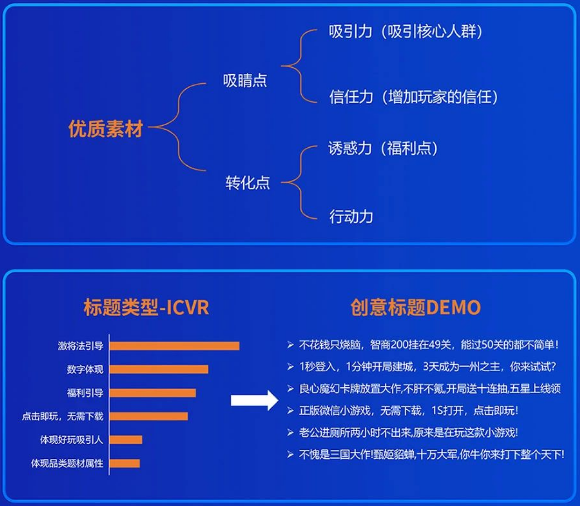 微信小游戏优质标题&创意方向 微信小游戏优质标题&创意方向
