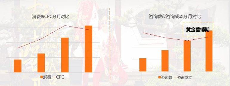 UC广告投放效果 UC广告投放效果