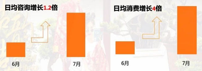 UC广告平台婚纱摄影投放转化数据 UC广告平台婚纱摄影投放转化数据