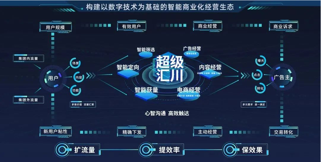 从流量红利到存量时代,UC广告营销的核心是洞察用户 从流量红利到存量时代,UC广告营销的核心是洞察用户