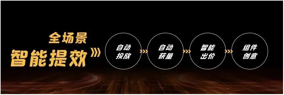 UC广告平台全场景智能提效 UC广告平台全场景智能提效
