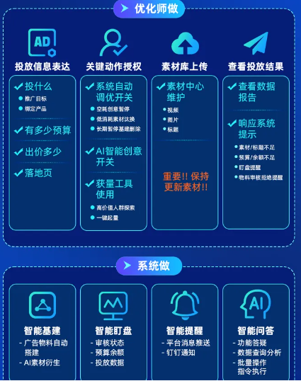 全新的UC广告投放流程:四步极简操作 全新的UC广告投放流程:四步极简操作