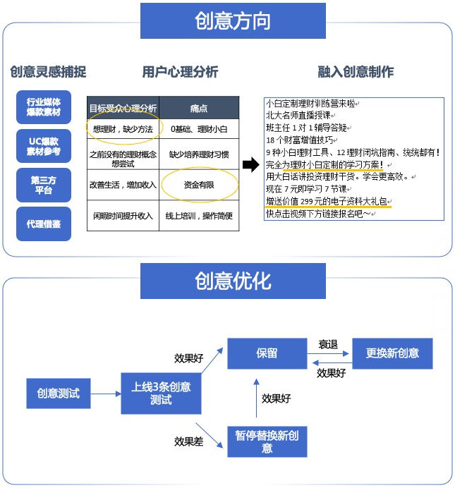 UC广告创意方向 UC广告创意方向