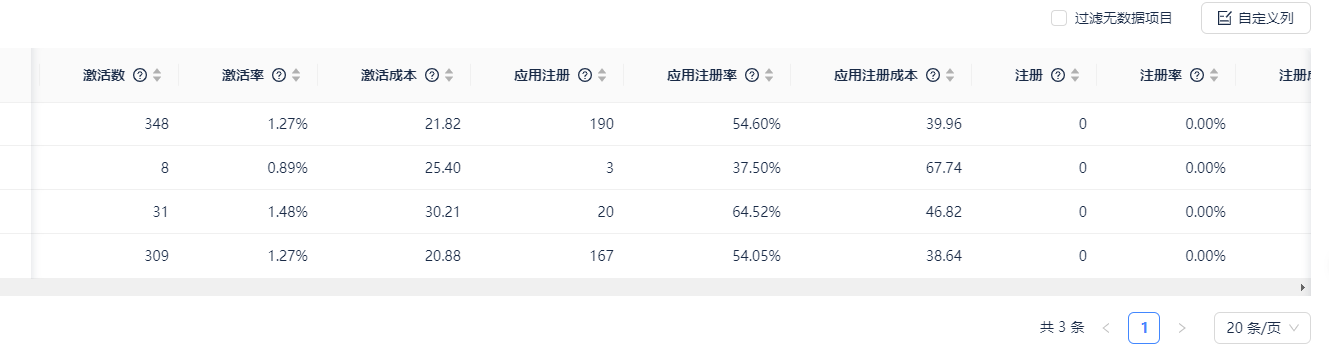 uc广告营销推广上门按摩app相关行业数据 uc广告营销推广上门按摩app相关行业数据