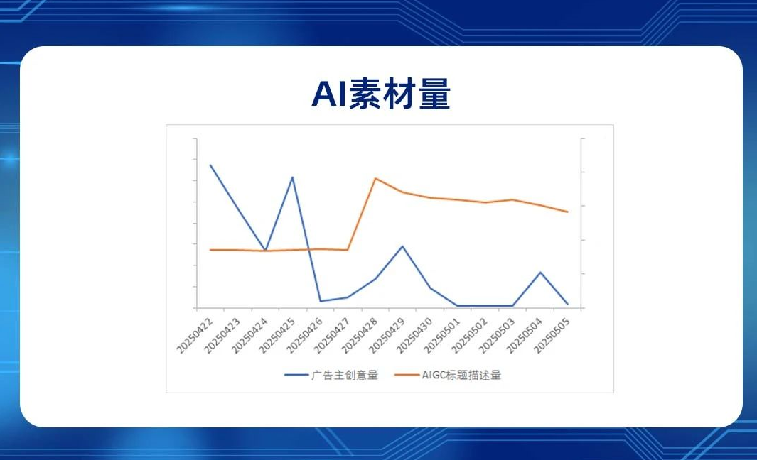 uc广告消耗同比历史使用占比 uc广告消耗同比历史使用占比
