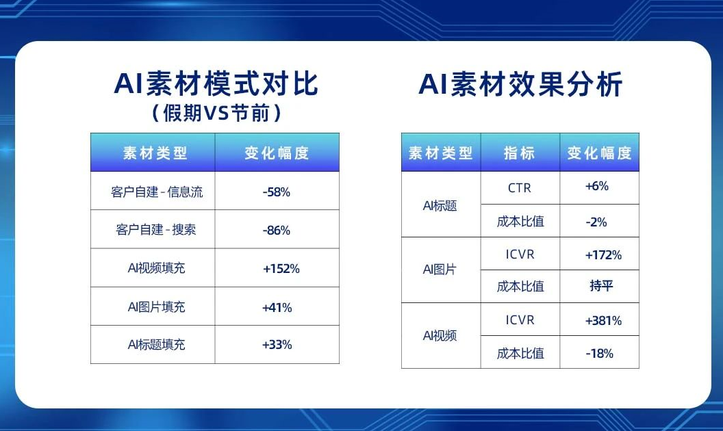 uc广告投放AI素材模式对比 uc广告投放AI素材模式对比