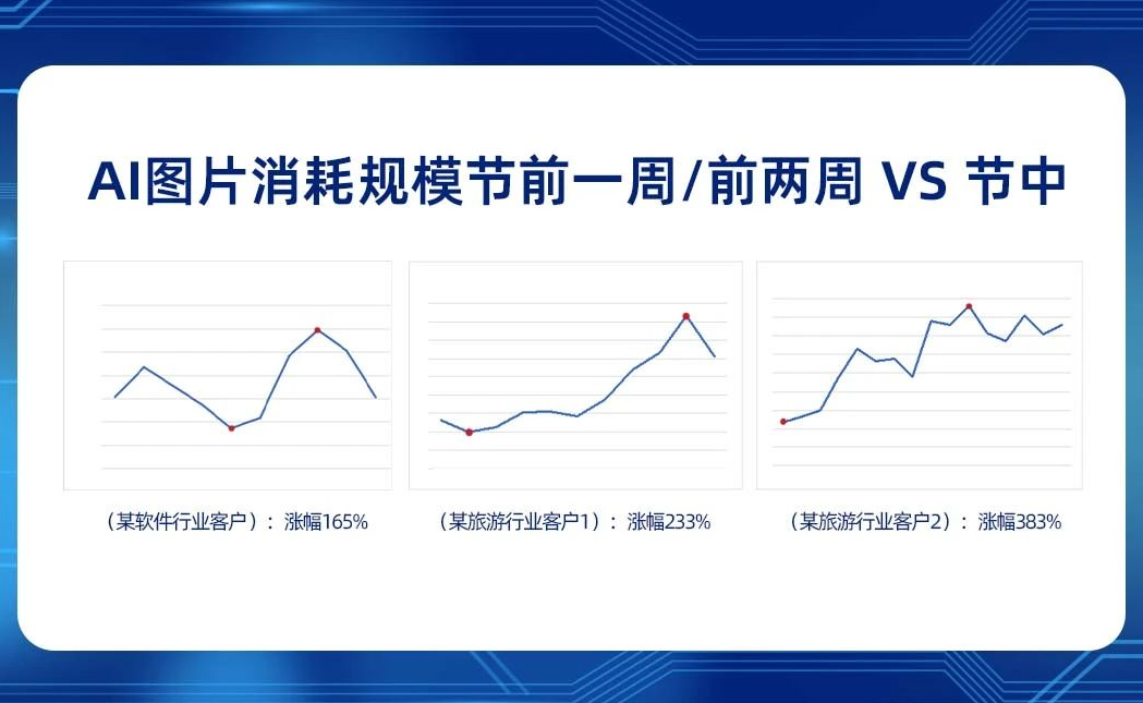 uc广告AI 消耗对比 uc广告AI 消耗对比