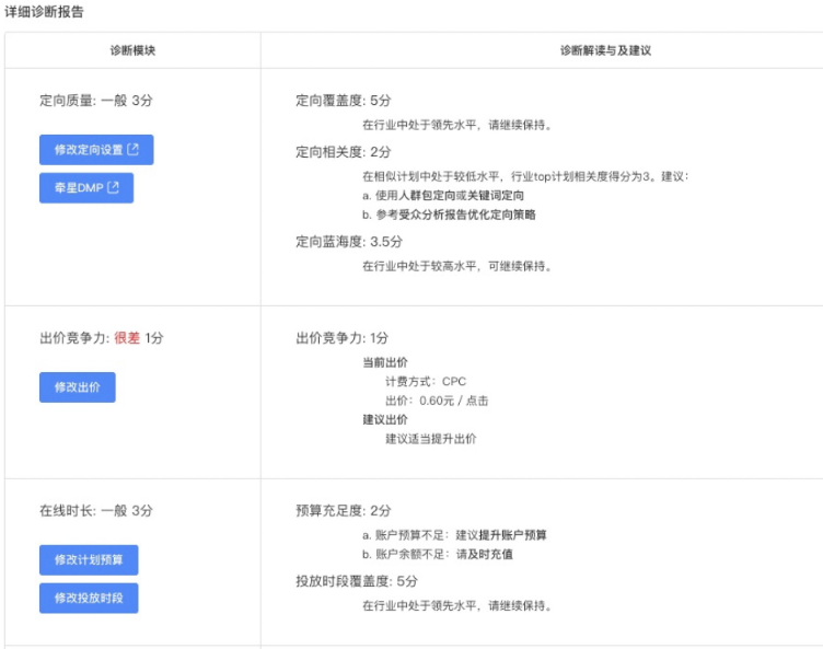 UC广告详细诊断报告 UC广告详细诊断报告