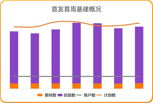 UC广告投放基建概况 UC广告投放基建概况