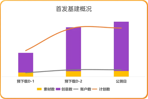 UC广告首发基建概况 UC广告首发基建概况