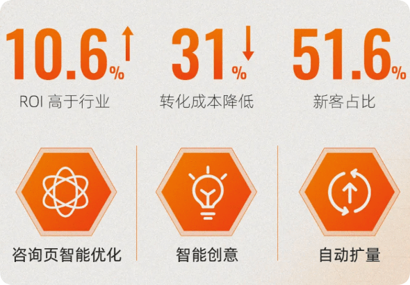 UC广告投放营销亮点 UC广告投放营销亮点
