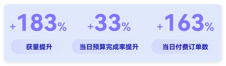 UC广告投放效果