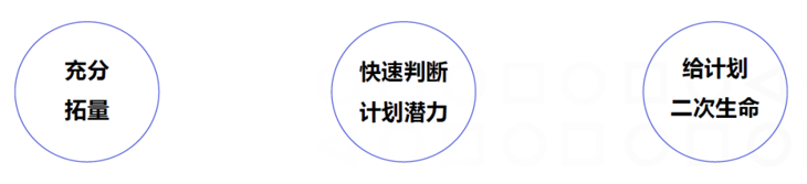 UC广告一键起量产品优势 UC广告一键起量产品优势