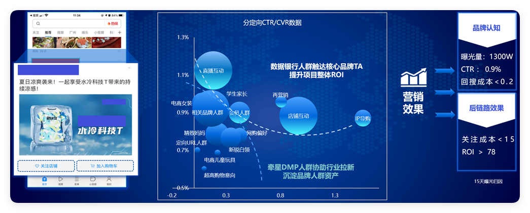 uc广告投放效果 uc广告投放效果