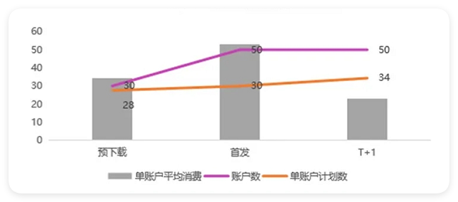 UC广告投放首发整体基建数据 UC广告投放首发整体基建数据