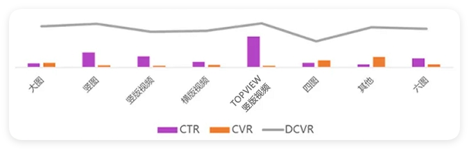 UC广告分创意样式浅层数据 UC广告分创意样式浅层数据