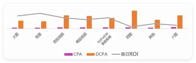 UC广告分创意样式成本&ROI UC广告分创意样式成本&ROI