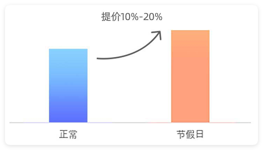 UC广告投放建议 UC广告投放建议