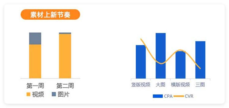UC广告投放视频素材充足,有足够差异,保证上新节奏 UC广告投放视频素材充足,有足够差异,保证上新节奏