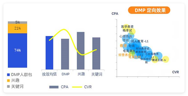 UC广告人群定向 UC广告人群定向