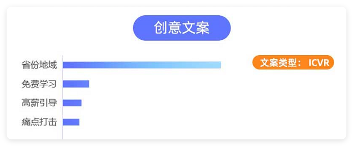 UC广告创意文案 UC广告创意文案