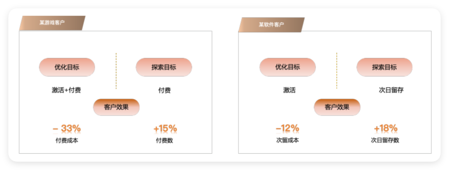 UC广告高价值人群探索 UC广告高价值人群探索